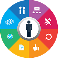 Course infographic for TEXAVI course on XP agile method