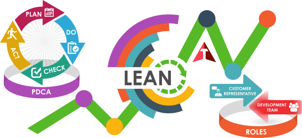 Course Overview for Texavi's LEAN Course on Principles, Practices and Techniques