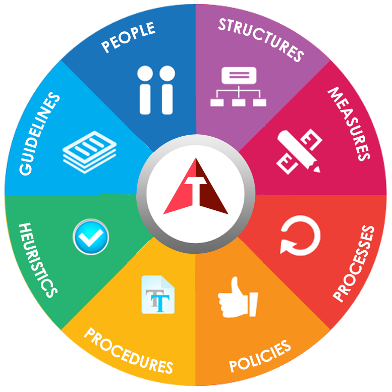 Course infographic for the TEXAVI course on