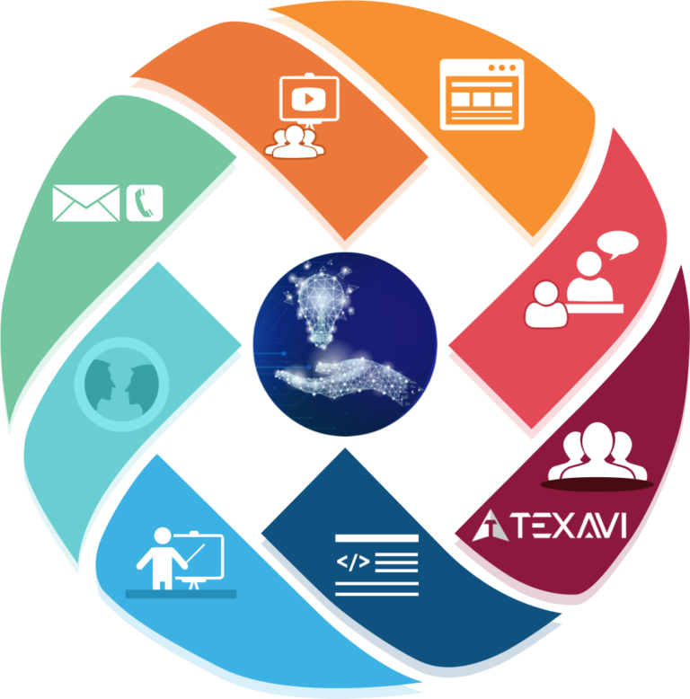 Infographic Image for TEXAVI's Course Outline on Digital Transformation Practitioner Texavi