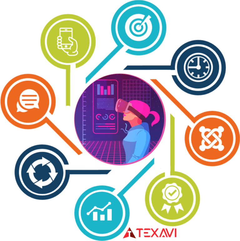 Course outline infographic for Texavi's course on Digital Transformation Professional Certification