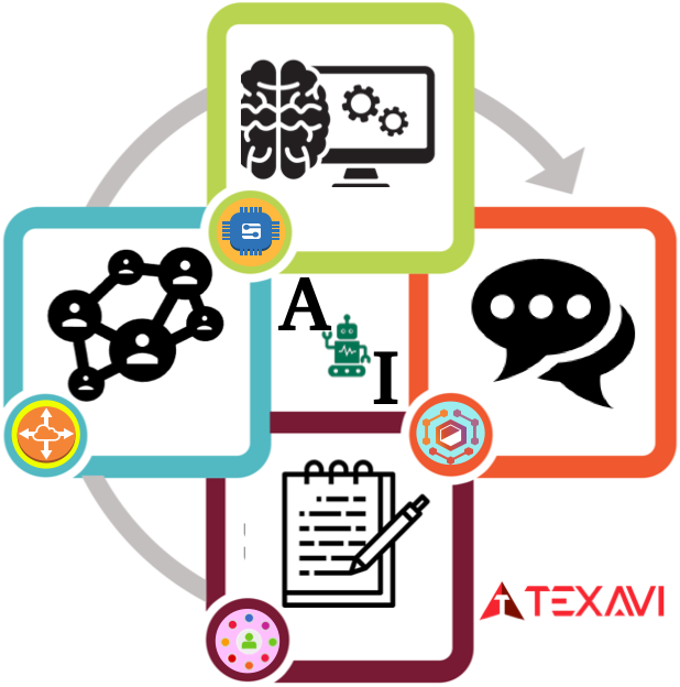 Course outline image for TEXAVI's course on Artificial Intelligence in Practice -Content generation and curation 