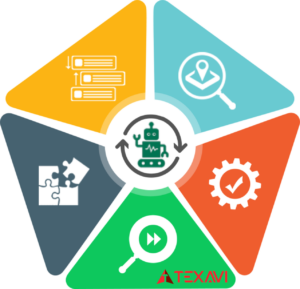 Course infographic for TEXAVI'S course on Artificial Intelligence Foundation Masterclass - Introduction, Concepts and Principles