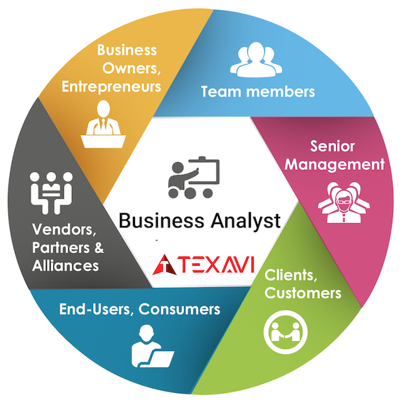 Course Infographic for TEXAVI course on BCS Practitioner Certificate in Business Analysis Practice