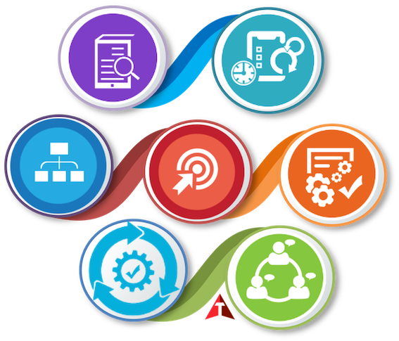 Course Infographic for TEXAVI Course on BCS Practitioner Certificate in Business Analysis Practice