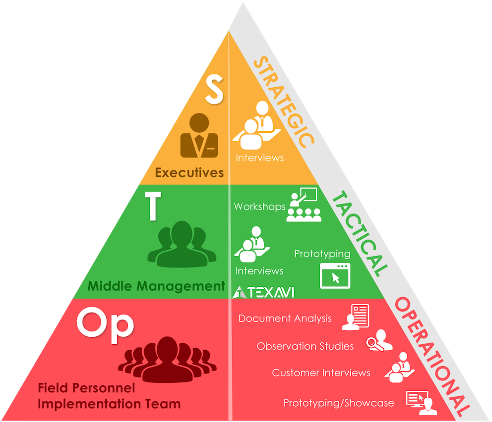 Course Outline Infographic for TEXAVI Course on BCS Certificate in Stakeholder Engagement