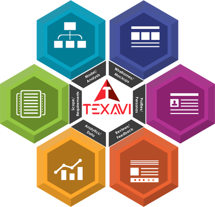 Course Outline Infographic for TEXAVI course on BCS Practitioner Certificate in Requirements Engineering