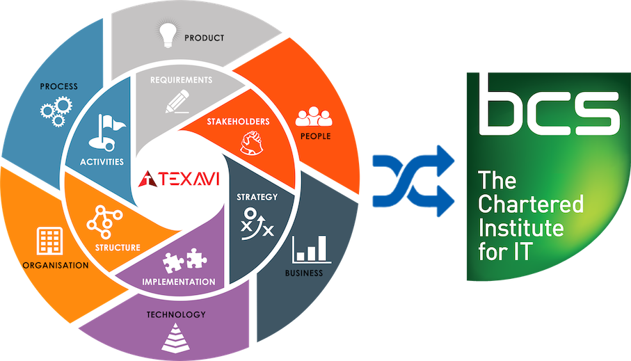 Course Overview Infographic for TEXAVI course on BCS Practitioner Certificate in Business Analysis Practice