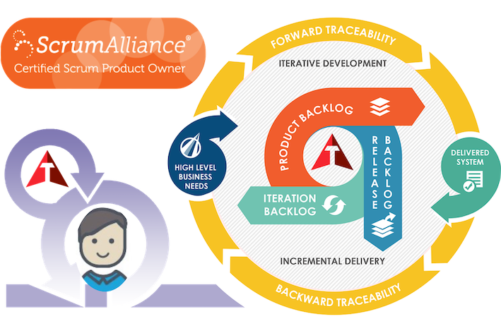 Course Overview Infographic for TEXAVI course on Scrum Product Owner Certification