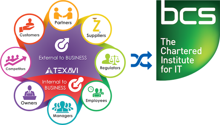 Course Overview infographic for TEXAVI course on BCS Certificate in Stakeholder Engagement