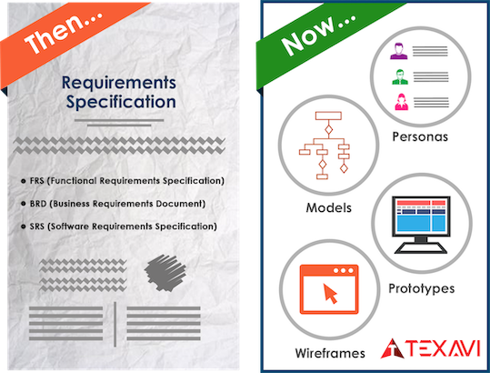 Course Coverage Infographic for TEXAVI Course on BCS Professional Certificate in Agile Business Analysis