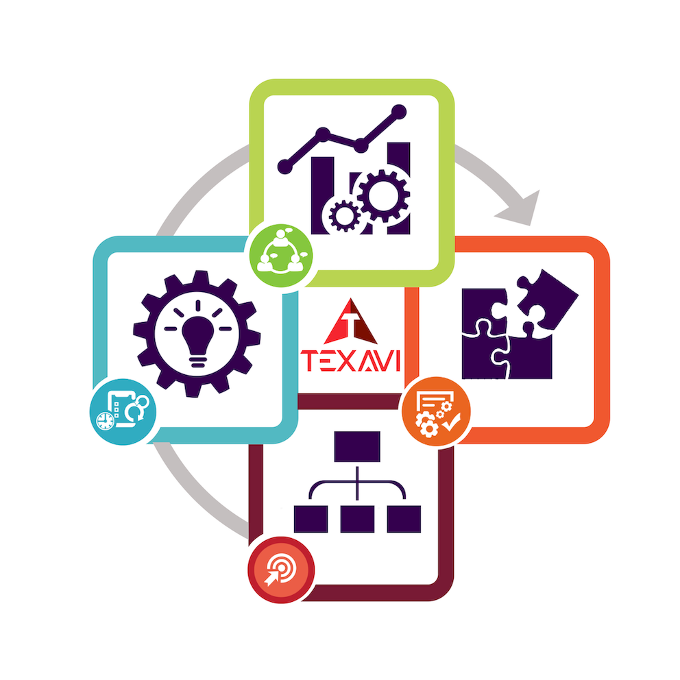 Course coverage Infographic for TEXAVI Course on BCS Certificate in Systems Modelling Techniques Using UML