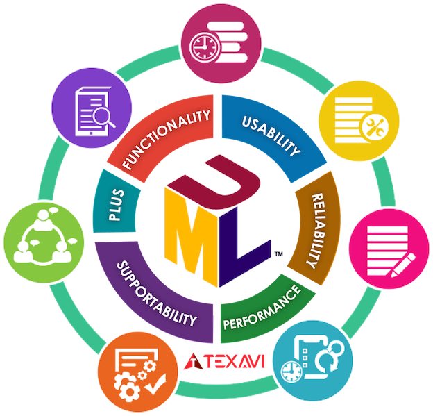 Course Outline Infographic for TEXAVI Course on BCS Certificate in Systems Modelling Techniques Using UML