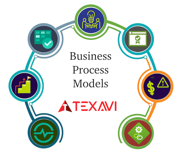 Course Outline Infographic for TEXAVI Course on BCS Practitioner Certificate in Modelling Business Processes