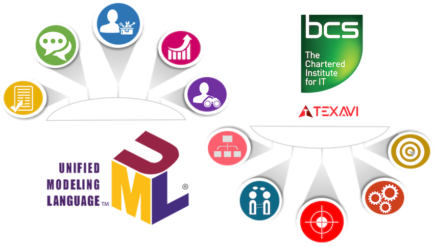 Course Overview Infographic for TEXAVI Course on BCS Certificate in Systems Modelling Techniques Using UML