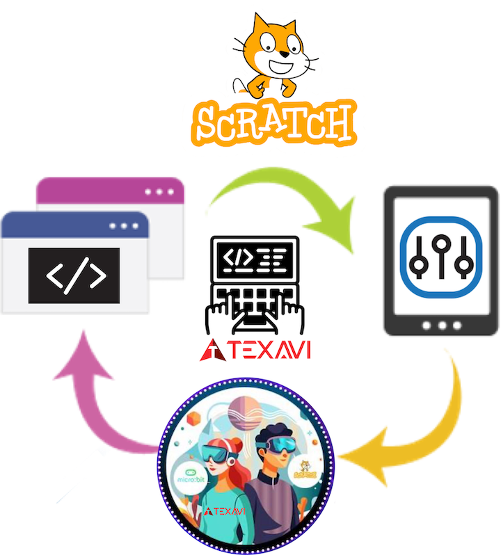 Course Overview Infographic image for TEXAVI Course on Scratch Programming and MicroBit coding 