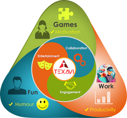 Course Overview infographic image for TEXAVI course on Summer Tech Bootcamp - Scratch and Microbit Coding 